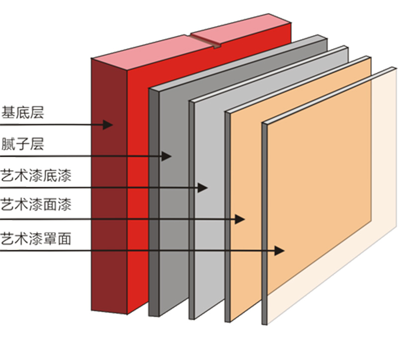πικ-3